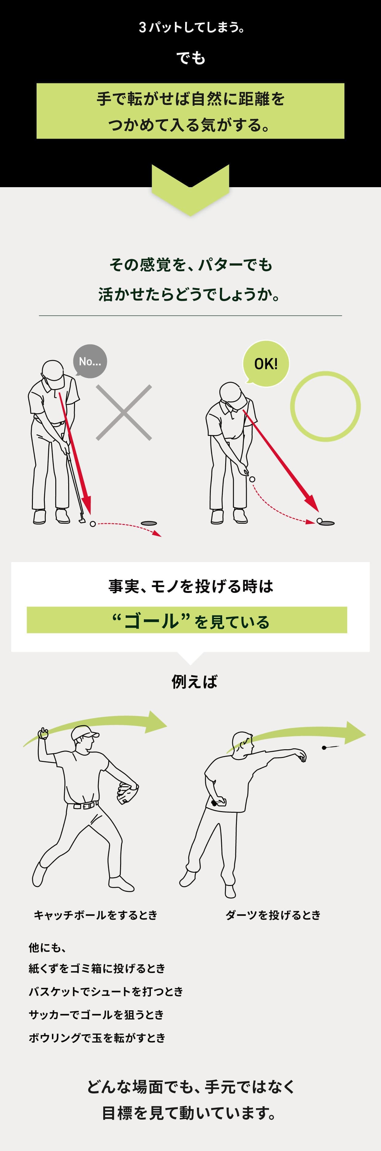3パットしてしまう── でも、 手で転がせば自然に距離をつかめて入る気がする。 その感覚を、パターでも活かせたらどうでしょうか。  事実、モノを投げるときは“ゴール”を見ている。例えば、 キャッチボールをするとき。 ダーツを投げるとき。 紙くずをゴミ箱に投げるとき。 バスケットでシュートを打つとき。 サッカーでゴールを狙うとき。 ボウリングで玉を転がすとき。  どんな場面でも、手元ではなく目標を見て動いています。